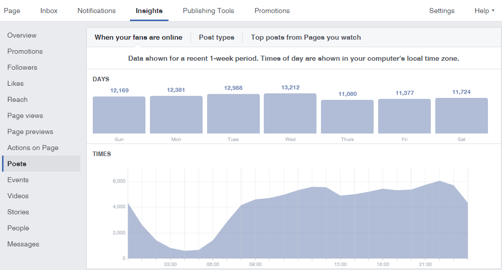 3個令你輕鬆提升Facebook專頁流量的小秘訣