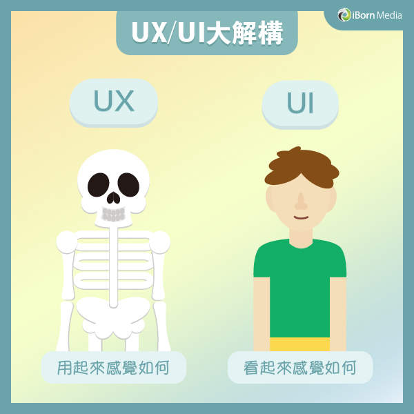 Read more about the article 【What’s the difference between UX and UI?】