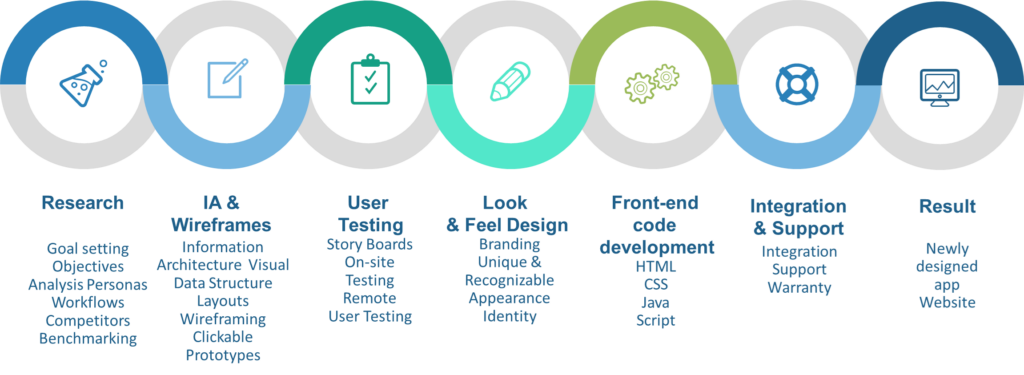 【What's the difference between UX and UI?】