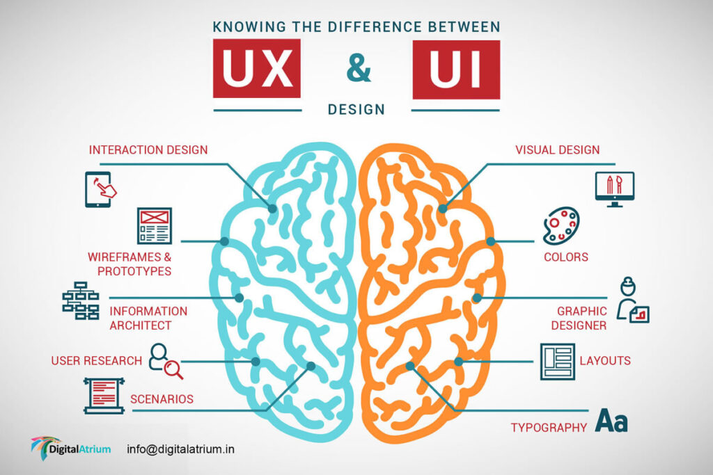 【What's the difference between UX and UI?】