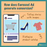 【How does Carousel Ad generate conversion?】