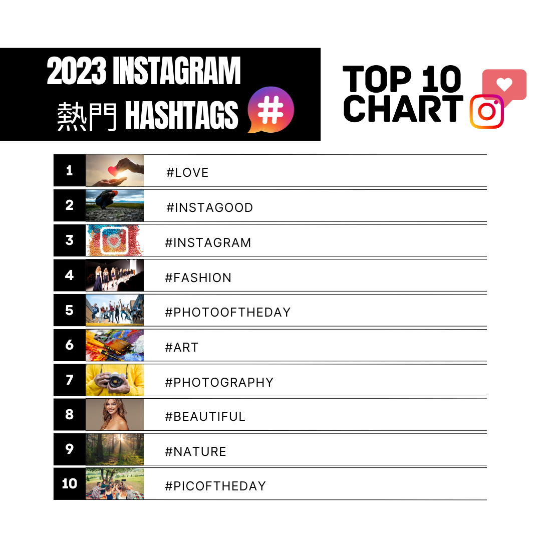 You are currently viewing 【10大 2023 Instagram 熱門 #hashtags】