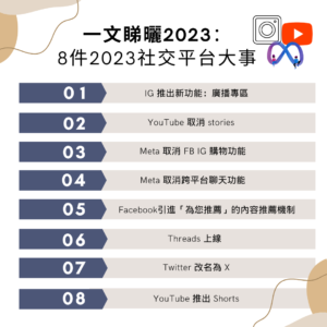 Read more about the article 【一文睇曬2023：8件2023社交平台大事📢】