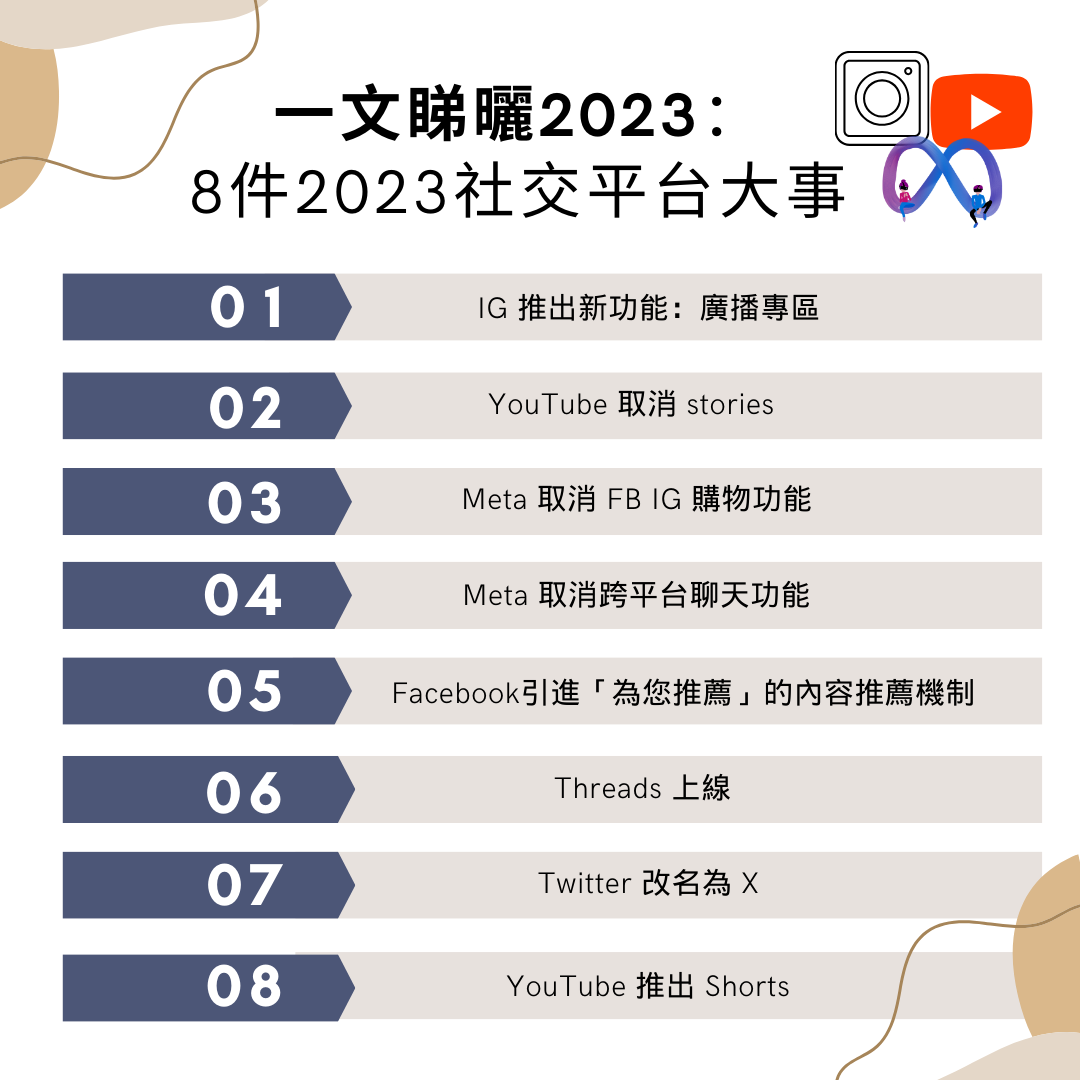 You are currently viewing 【一文睇曬2023：8件2023社交平台大事📢】
